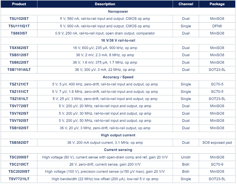 STMicroelectronics KIT24OPAMP High-Performance Op Amp Sample Kit